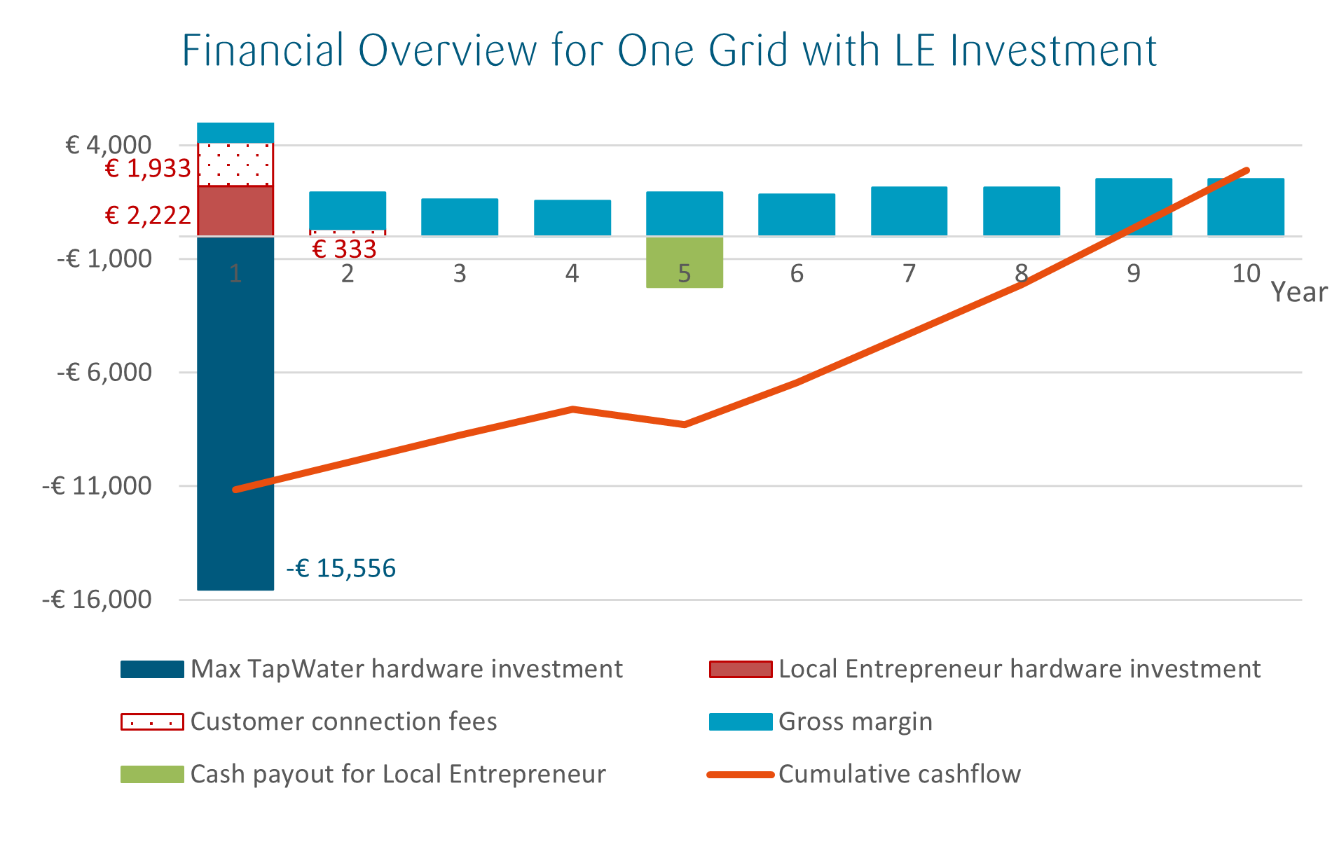 mtw business case revised